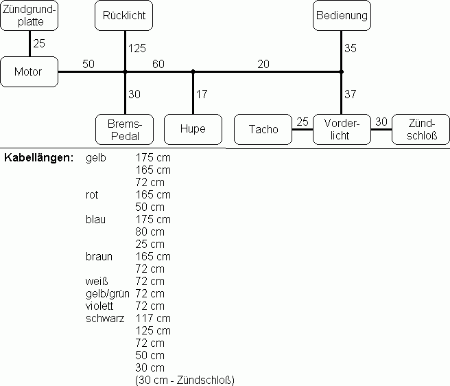 kabelbaum_abmessungen.gif